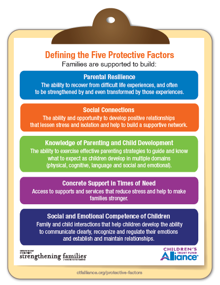 Defining the Five Protective Factors Tumbnail
